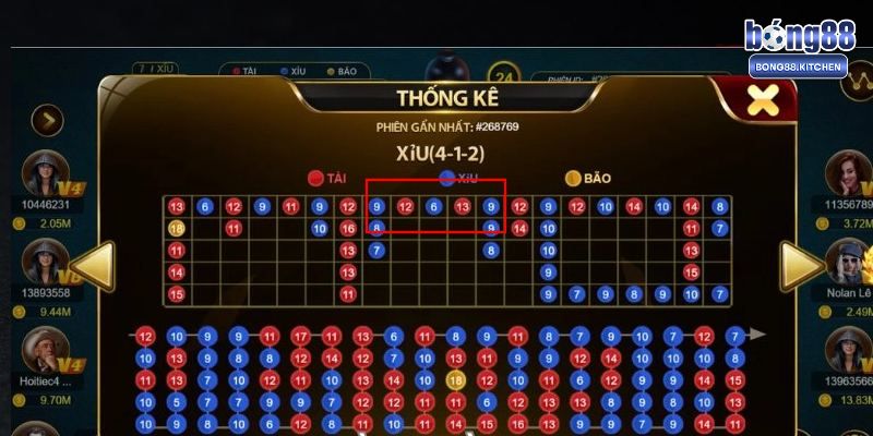 soi cầu tài xỉu