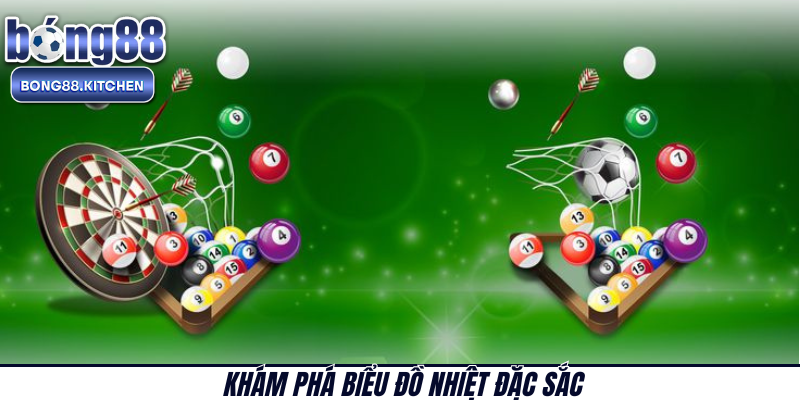 Khám phá biểu đồ nhiệt đặc sắc 