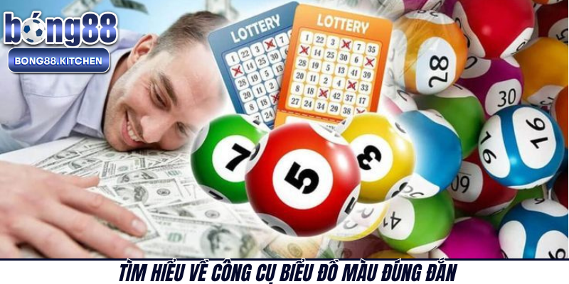 Tìm hiểu về công cụ biểu đồ màu đúng đắn 